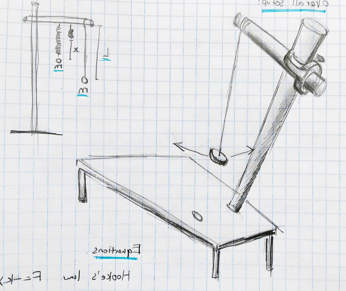 pendulum schematic